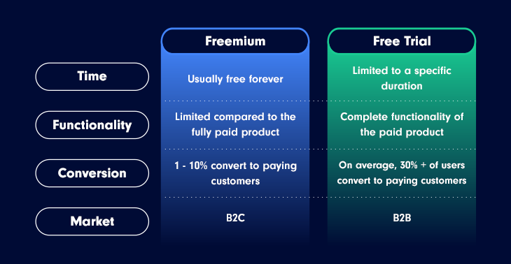 Freemium